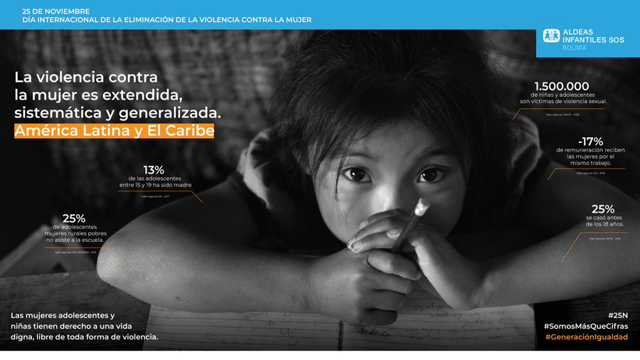 Día Internacional Contra la Violencia de género